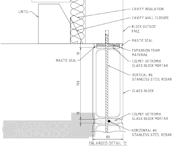 rods & mortar joint profile head
